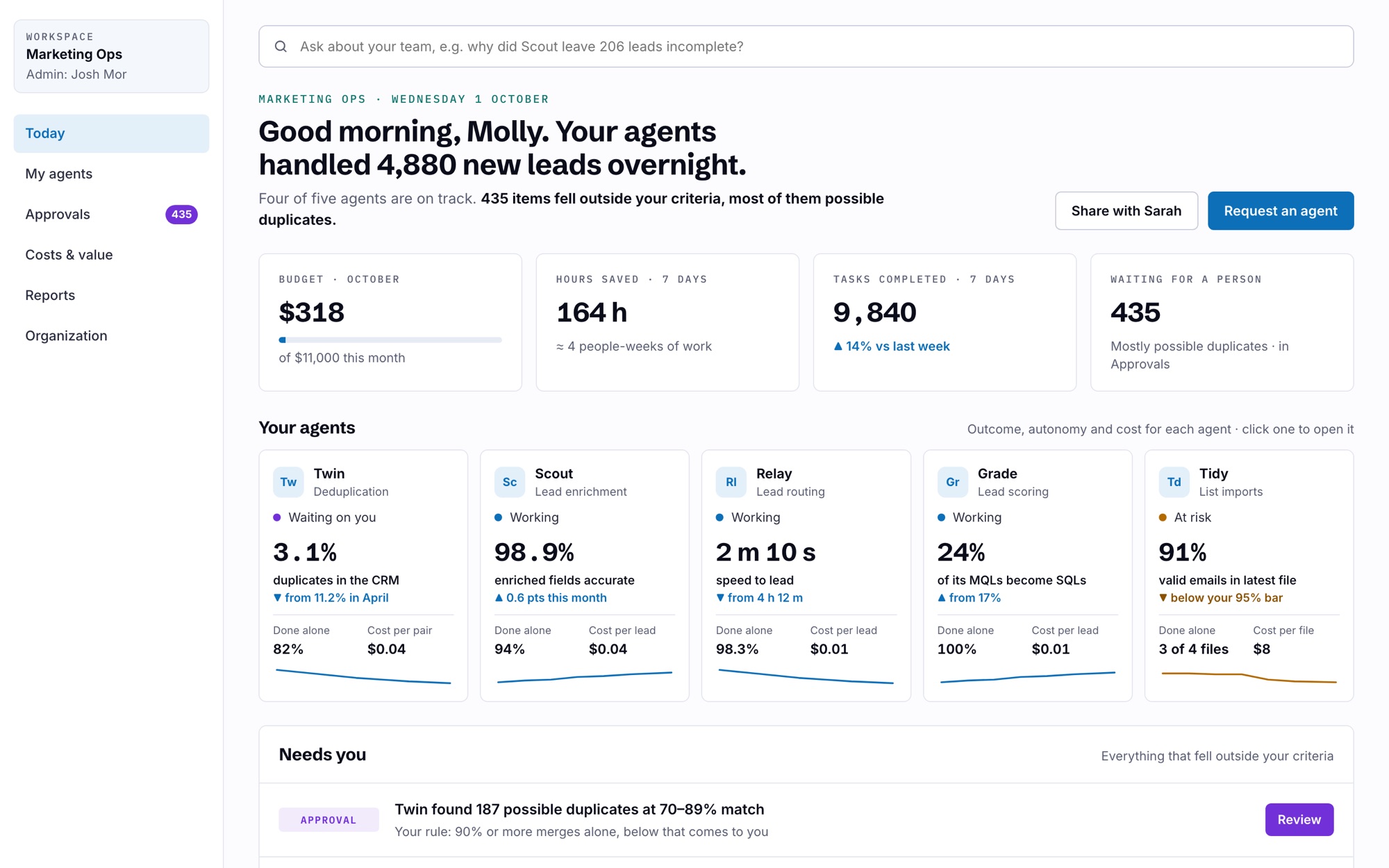 Today view: leads handled overnight, budget, hours saved, tasks completed, and each agent with its result and cost