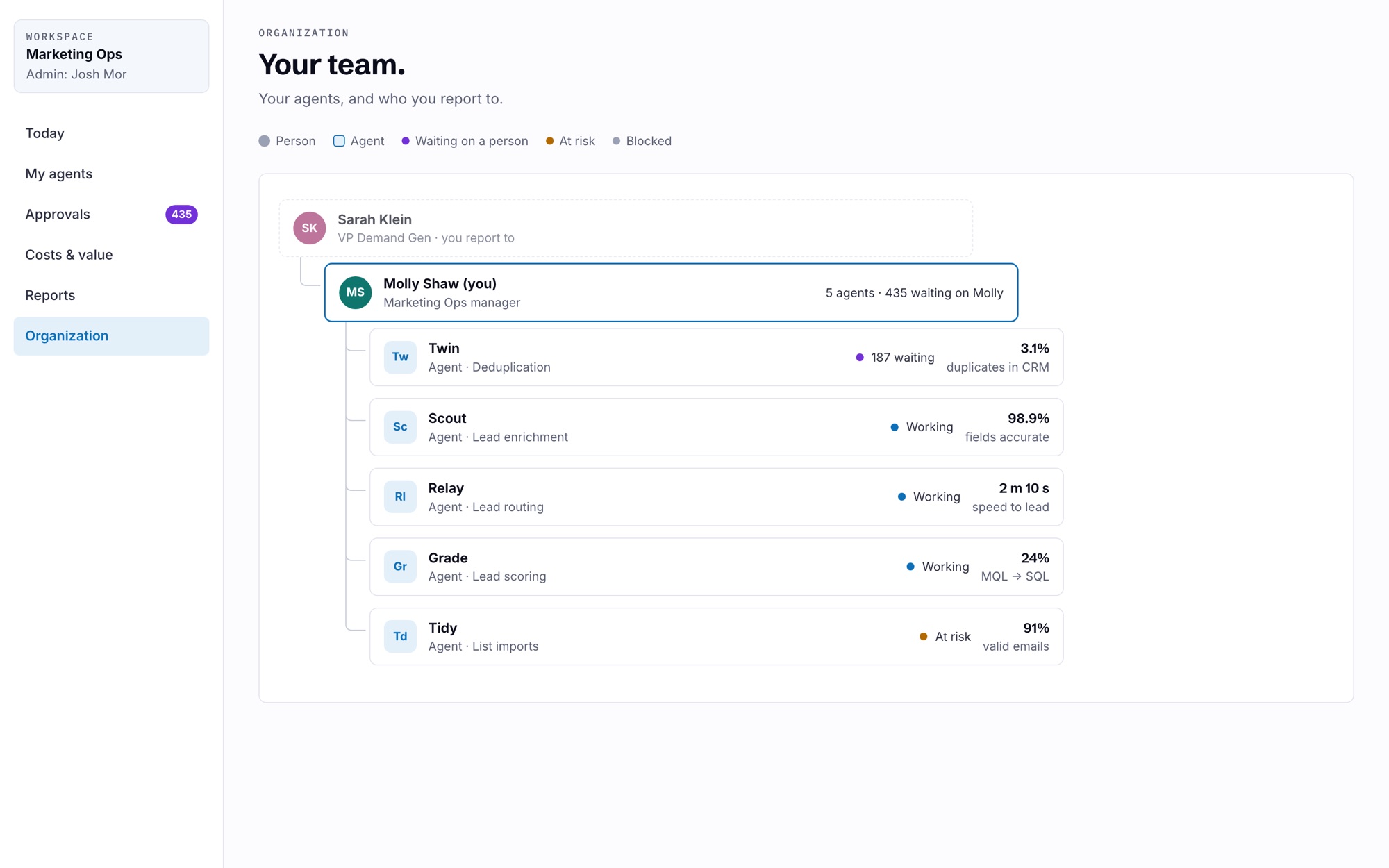 Organization view: a manager, her five agents and their live status